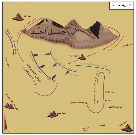 Battle of Uhud - Alchetron, The Free Social Encyclopedia