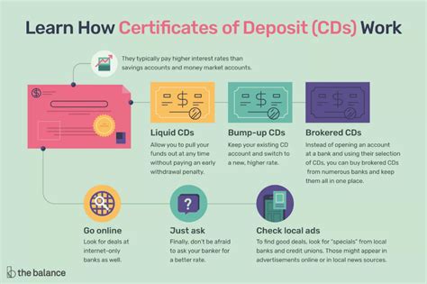 How certificates of deposit cds work – Artofit