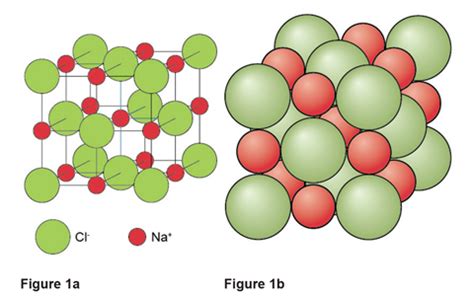 What are unit cells? | Chemistry Olympiad explainers | Resource | RSC Education