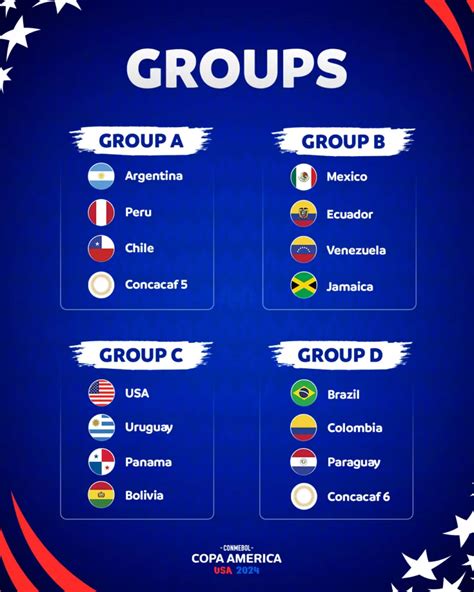 Copa America 2024 Group Stages - Edie Nettie