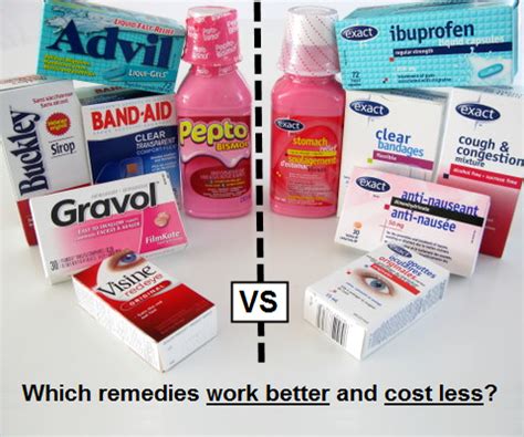 Price Check Experiment: Are generic drugs worth it? - Squawkfox