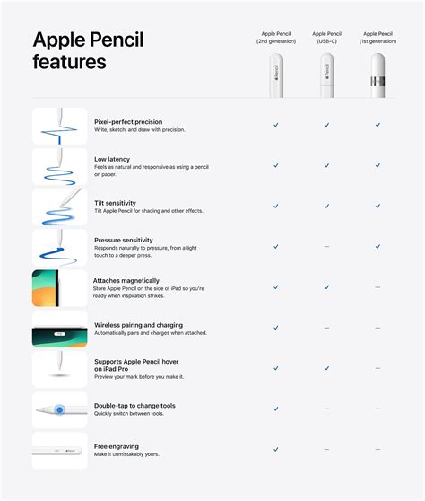 Apple Pencil (2023) With USB Type-C Port Launched as Cheaper ...