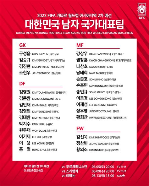 Korea squad for World Cup qualifiers in June : r/KLeague