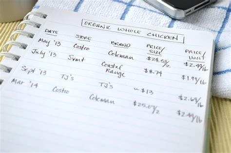 Grocery Budget Basics: Creating a Price Book