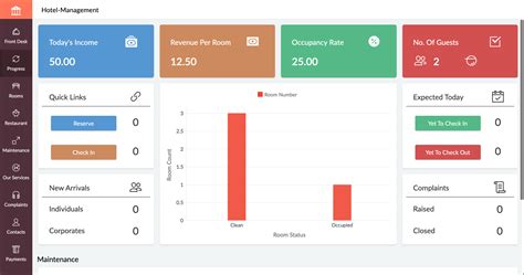 Pros and Cons of Zoho Creator 2024