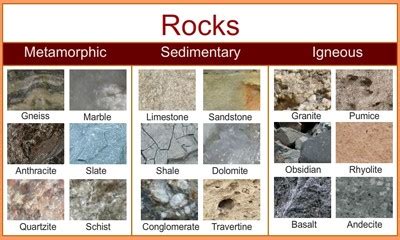 Interactive Rock Chart - Online