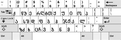 Georgian Keyboard, Georgian Fonts and How to Type
