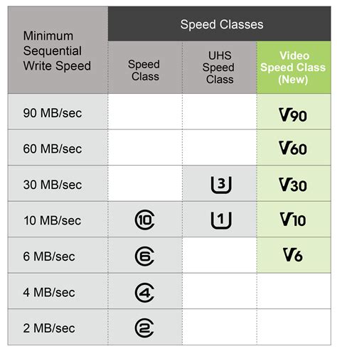 The More You Know: Choosing the SD Speed Class That’s Right for You | SD Association