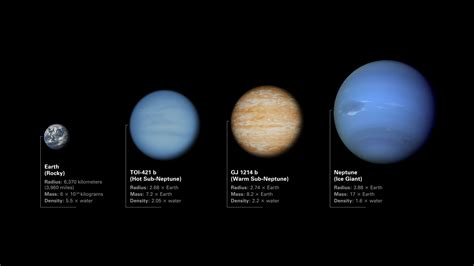 Comparison of TOI-421 b and GJ 1214 b to Earth and Neptune | Webb