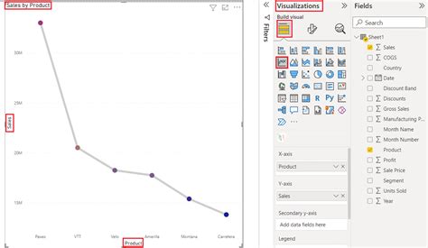 Line Chart in Power BI [Complete Tutorial with 57 Examples] - SPGuides