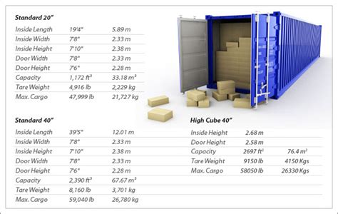 Container Dimensions | First Shipping