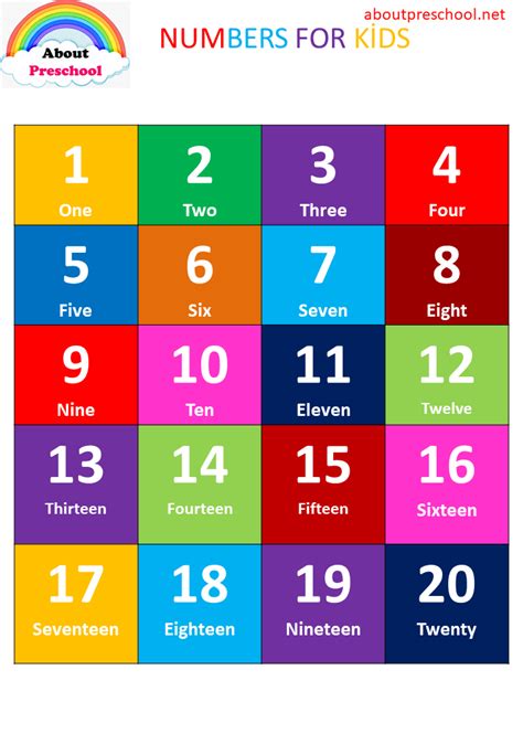 Numbers Charts 1-20 – About Preschool