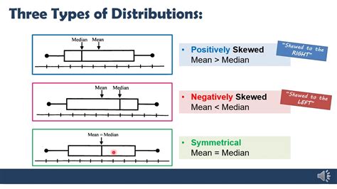 Gr 11 Statistics - Types of Distribution (Skewness & Symmetry) - YouTube