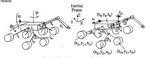 Analysis and Simulation of a Rocker-bogie Exploration Rover - Semantic Scholar