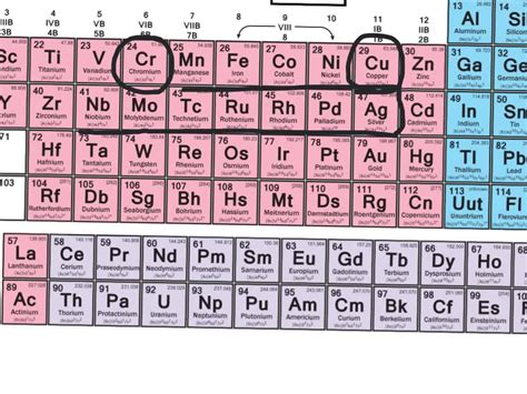 SOLVED:Using Fig. 2-30, list the elements (ignore the lanthanides and actinides) that have ...