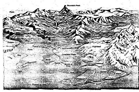 Channel Landform Drawing