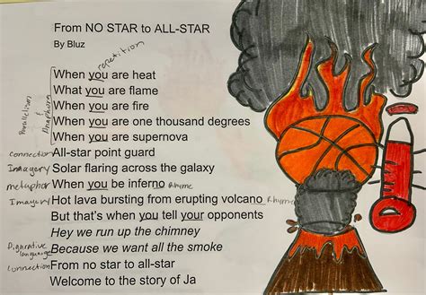 Poetry and Basketball | #TeachLivingPoets