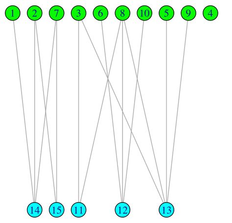 Bipartite graph r - shutterholden