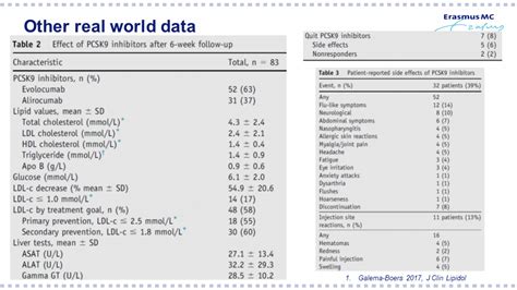 Slides: Real-world data PCSK9 remmers – Efficacy and side effects - CVGK - Cardiovasculaire ...