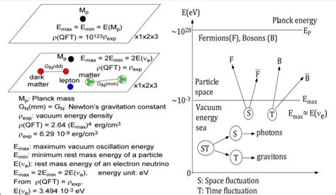 Vacuum energy density and electron neutrino mass. See Fig. 5. High... | Download Scientific Diagram