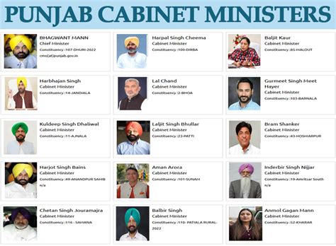 Punjab Cabinet Ministers List 2023 Pdf Download