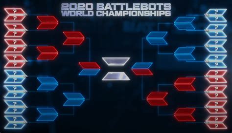 Leaked Top 32 tournament bracket : r/battlebots