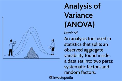 ANOVA (Analysis Of Variance) Formulas, Types, And Examples, 57% OFF