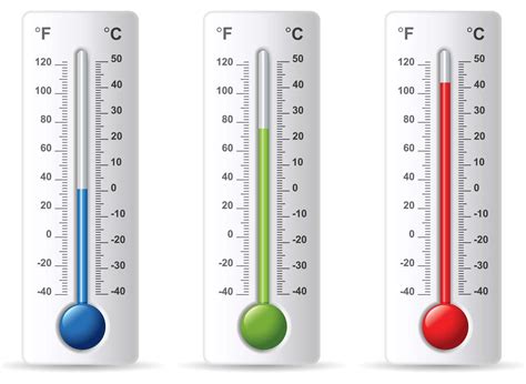 Temperature Conversion Chart: Three Thermometers Displaying Different Levels