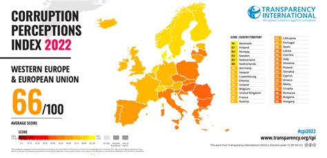 Malta’s ranking an all-time low in Corruption Perception Index | The Shift News