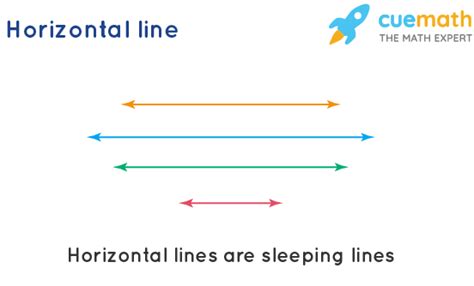 Horizontal Line - Slope, Equation | Horizontal and Vertical Lines