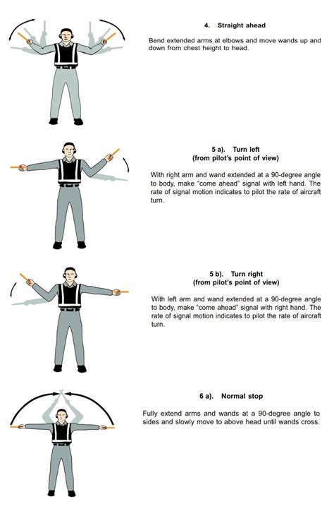 RIRIN HASRA: UNIVERSAL SIGNALS FOR AIRCRAFT GROUND MARSHALLING