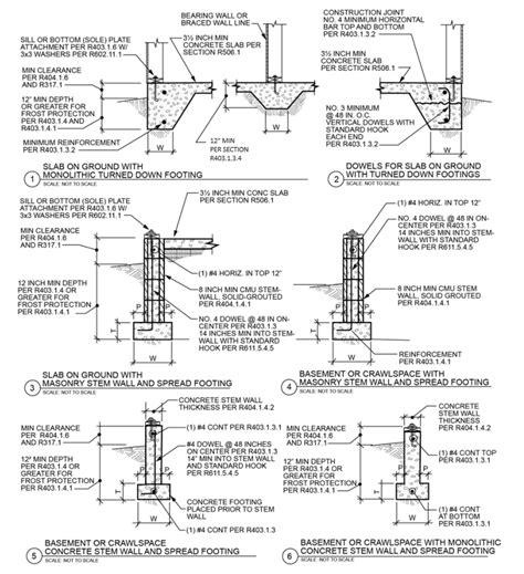 Chapter 4: Foundations, Colorado Residential Code 2021, 44% OFF