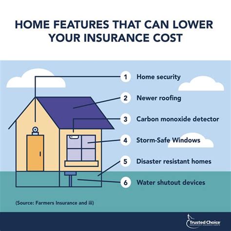 Seven Tips to Maximize your Home Insurance Discounts in Florida