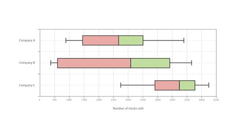 Parallel Box And Whisker Plots