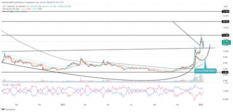 Will Internet Computer Price Hit $20? Chart Pattern Provide Insight