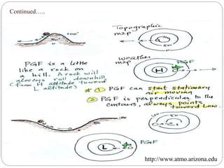 Geostrophic Wind and Gradient Wind | PPT