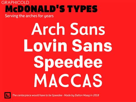 The Story Behind McDonald's Iconic Font - GRAPHICOLD