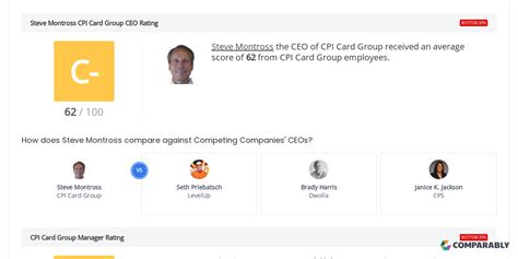 CPI Card Group CEO & Leadership Team Ratings | Comparably