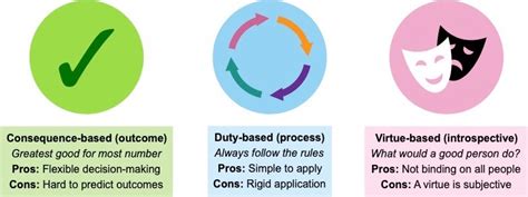 Bioethics | VCE Biology