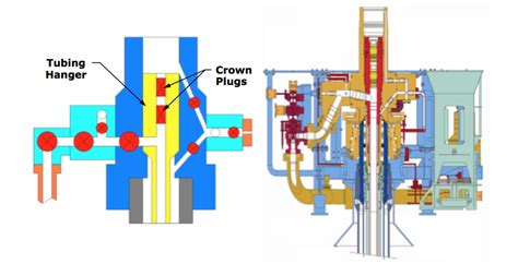 File:Subsea Tree Types - Horizontal 1.png - Subseapedia