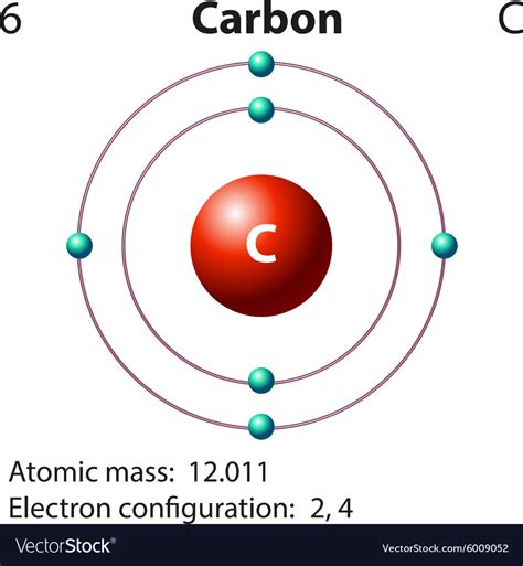 Bohr Diagram For Carbon Atom