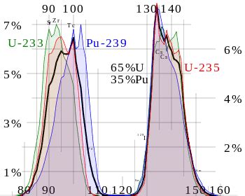 Spent Nuclear Fuel | Definition & Characteristics | nuclear-power.com