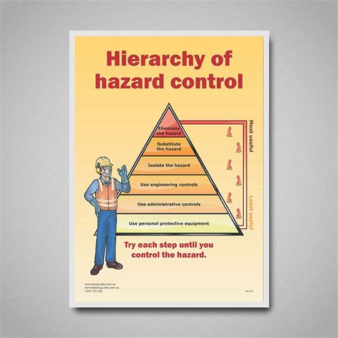 Poster - Hierarchy of hazard control