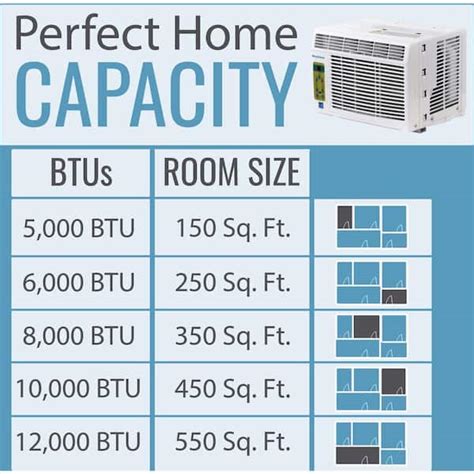 Air Conditioner Btus Per Room Size - Through The Wall Air Conditioner Sizing Guide / Simply ...