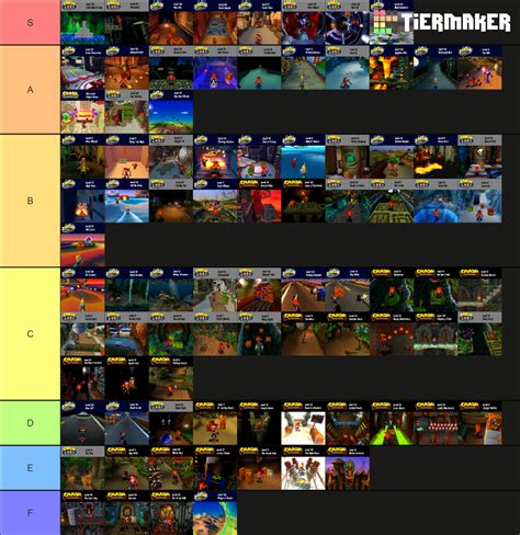 Crash Bandicoot Levels Tier List (Community Rankings) - TierMaker