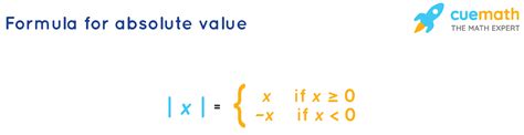 Absolute Value Formula - Learn the Formula for Finding the Absolute Value