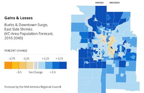 Kansas City Population Boom Or Bust???