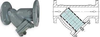 Details of Y-type and Basket Strainers and Start-Up filters