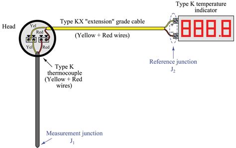 Thermocouple Types, Junctions, Connector and Tip Styles | Introduction to Continuous Temperature ...