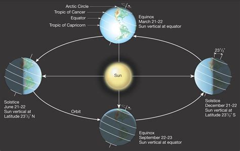 SPIRITUALITY SCIENCE – PHOTOPERIODISM – SEPTEMBER EQUINOX – The Rudolf ...